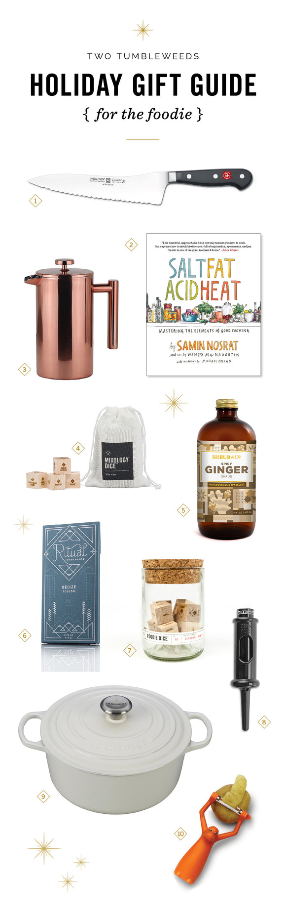 2017 Holiday Gift Guide for Foodies